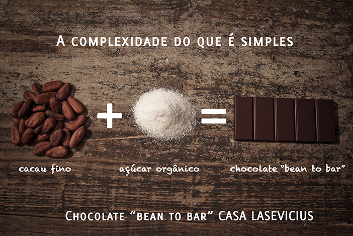 Chocolate "Bean to bar" Casa Lasevicius